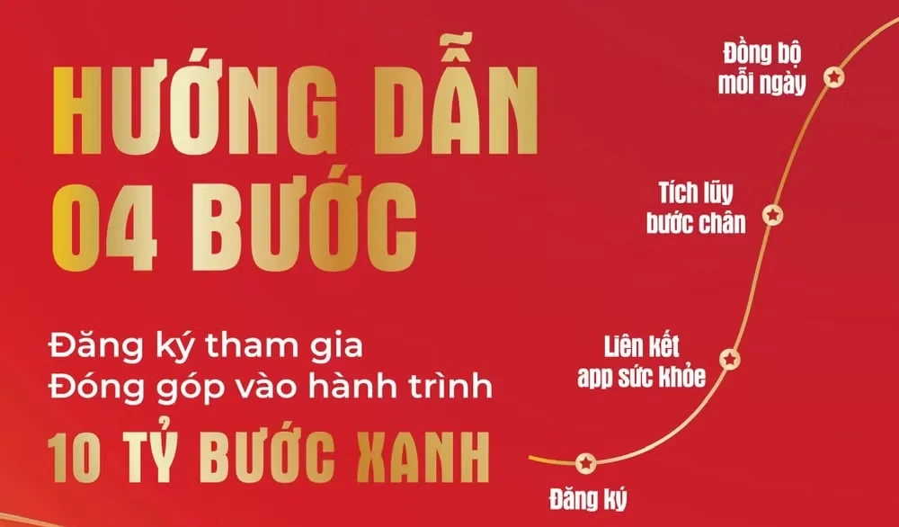 Hướng dẫn đăng ký “Cùng Việt Nam tiến bước 2026”