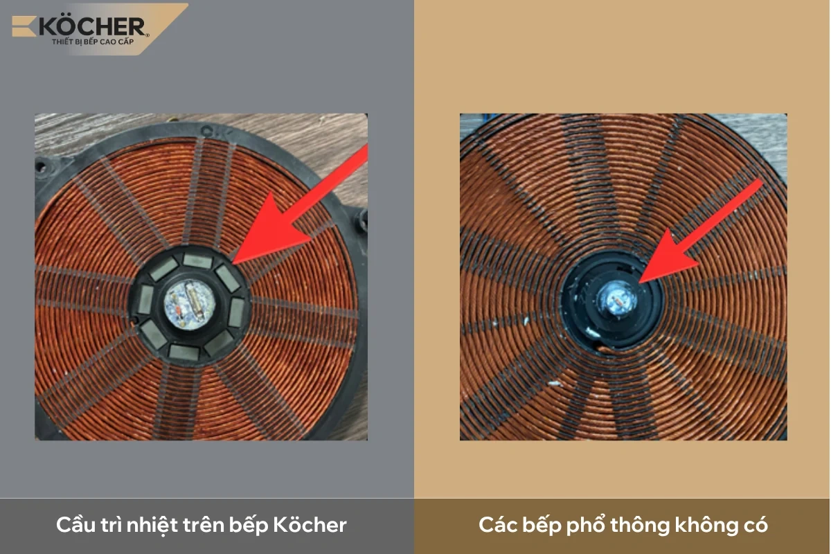 Hiểu đúng về bếp từ công nghệ Đức: Giá trị nằm ở nền tảng kỹ thuật phía sau sản phẩm