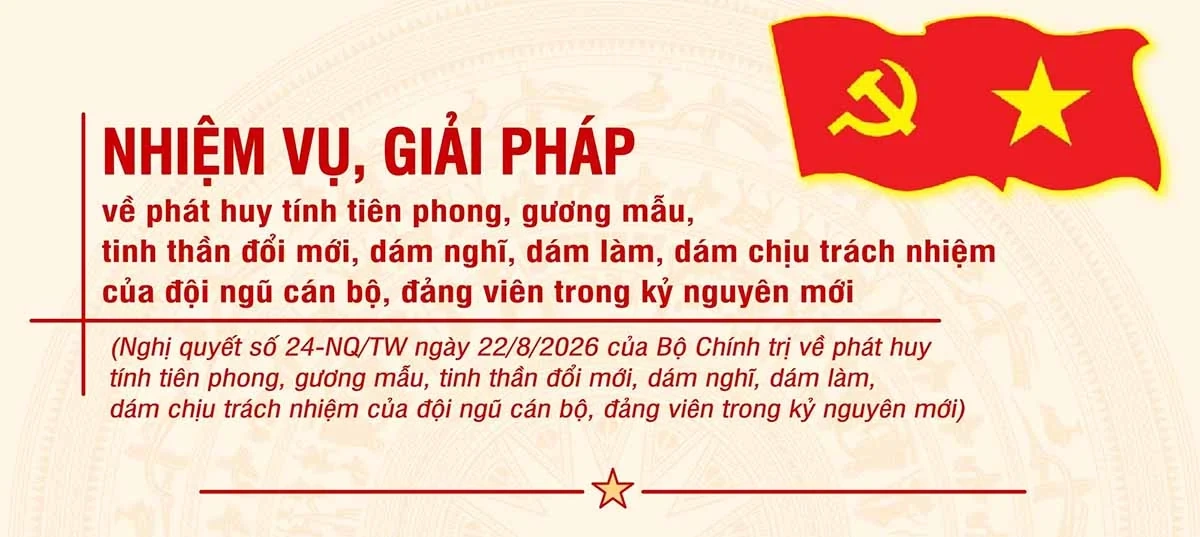 Nhiệm vụ, giải pháp về phát huy tính tiên phong, gương mẫu, tinh thần đổi mới của đội ngũ cán bộ, đảng viên