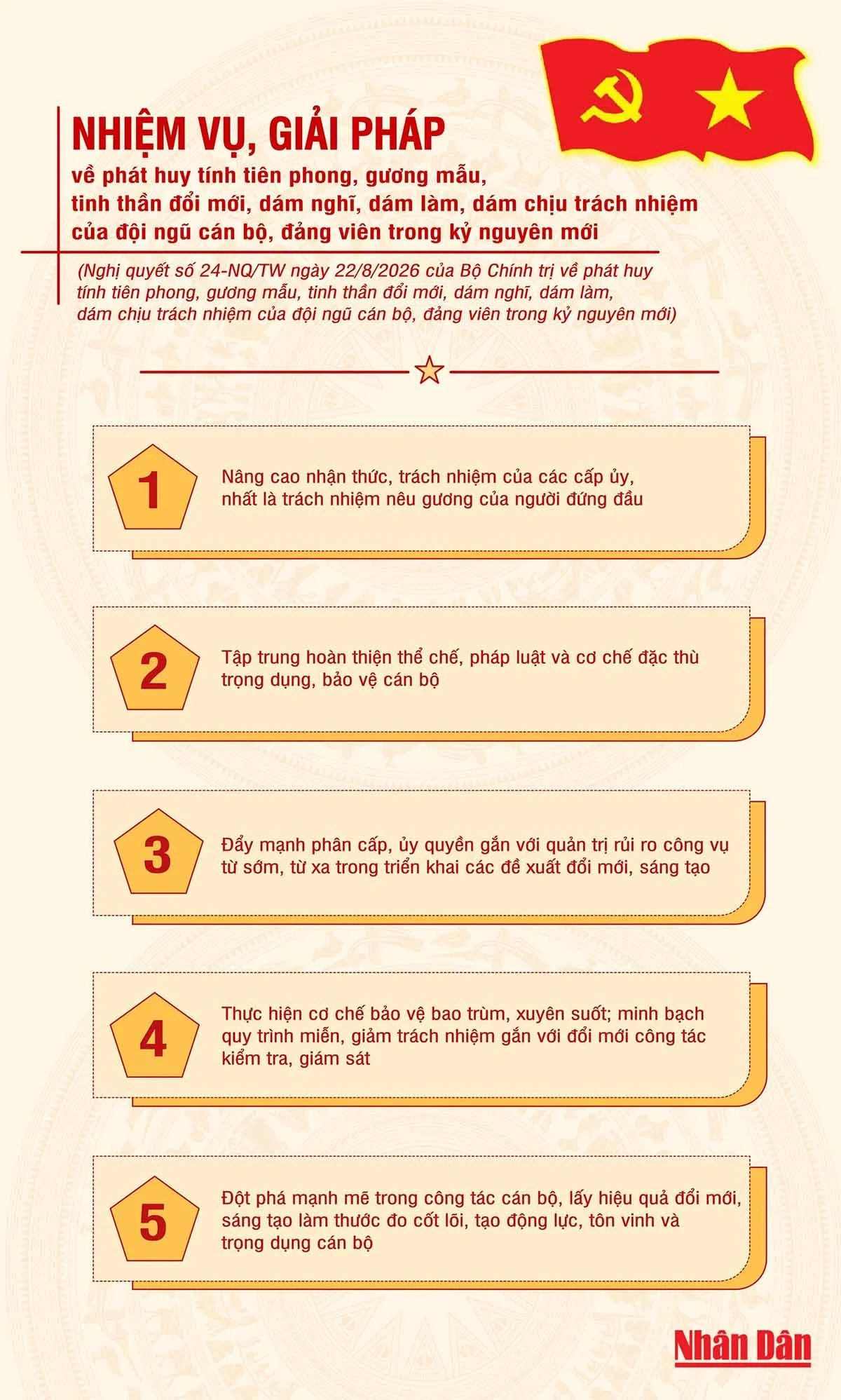 Nhiệm vụ, giải pháp về phát huy tính tiên phong, gương mẫu, tinh thần đổi mới của đội ngũ cán bộ, đảng viên