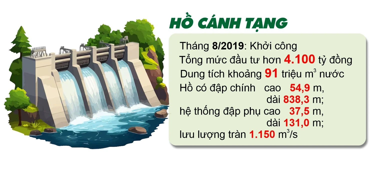 Hồ Cánh Tạng - công trình thủy lợi quy mô bậc nhất khu vực miền Bắc