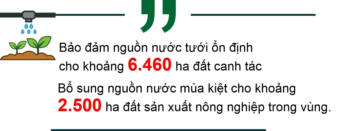 Hồ Cánh Tạng - công trình thủy lợi quy mô bậc nhất khu vực miền Bắc