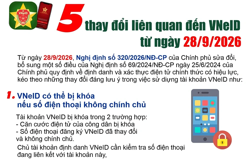 5 thay đổi liên quan đến VNeID từ ngày 28/9/2026