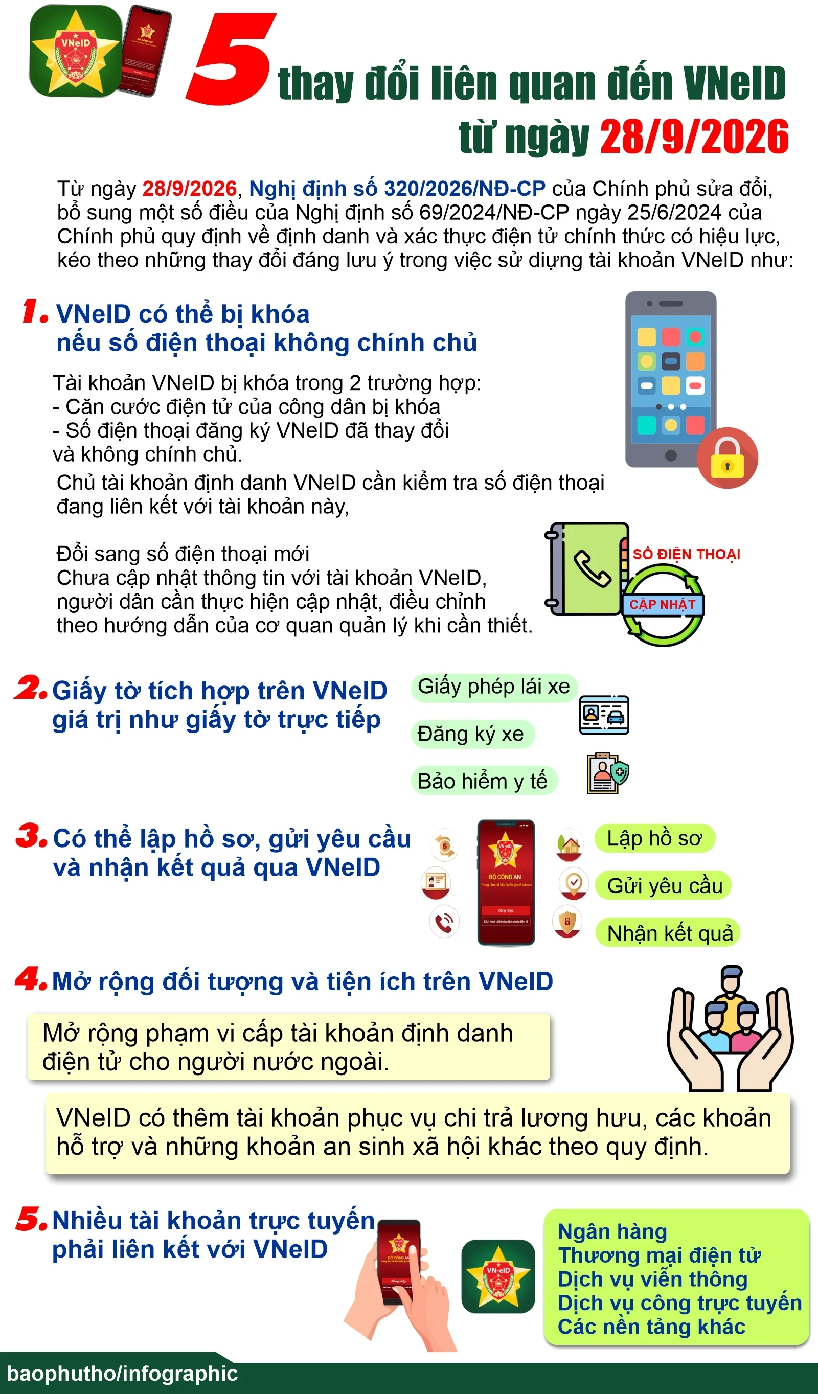 5 thay đổi liên quan đến VNeID từ ngày 28/9/2026
