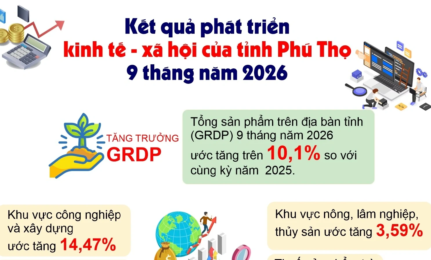 Phú Thọ kiên trì mục tiêu tăng trưởng hai con số