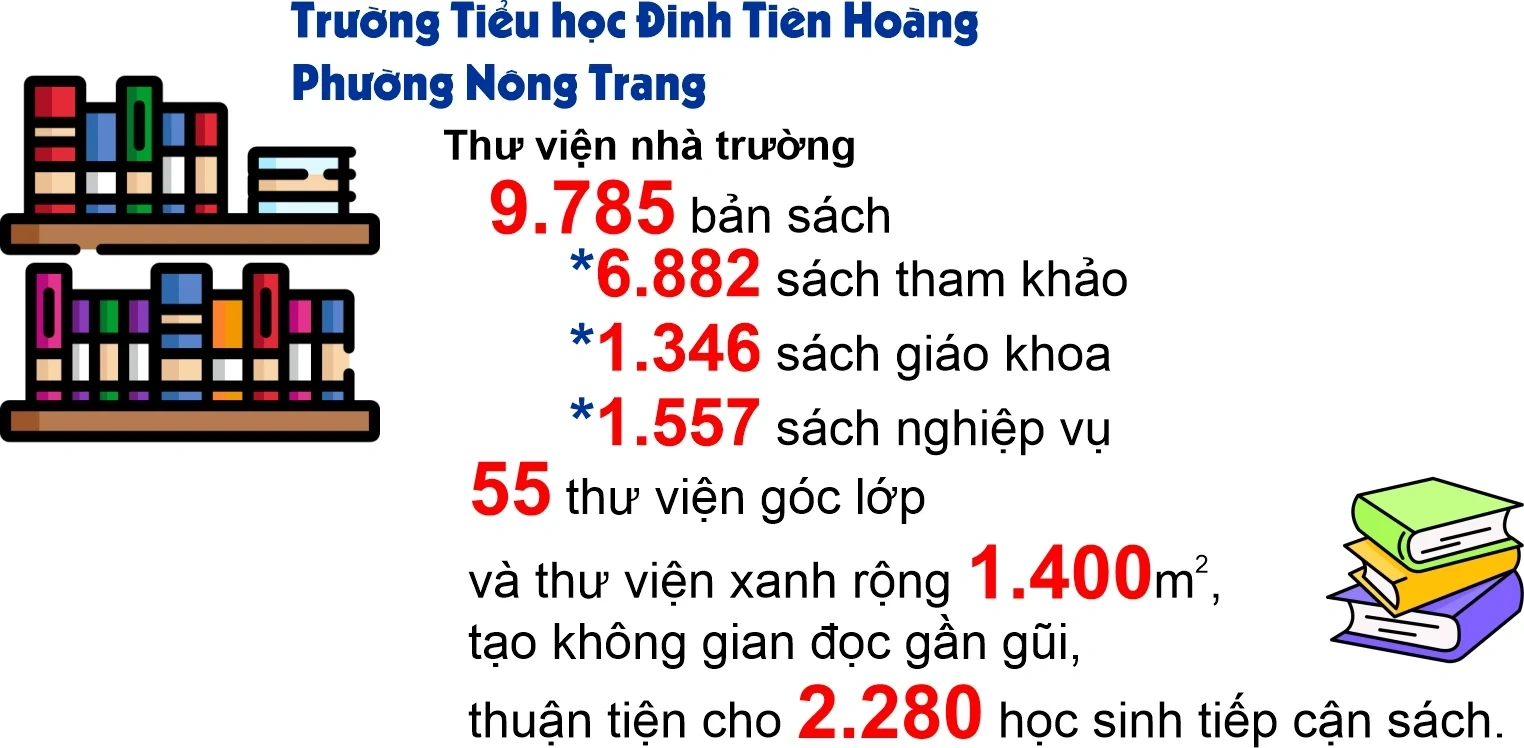 Thư viện thân thiện - Lan toả đam mê đọc sách