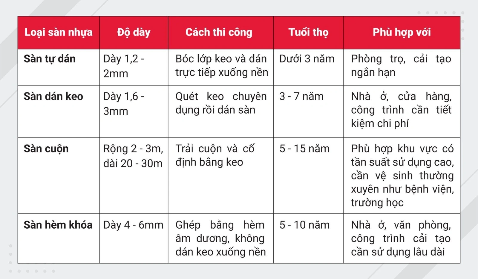 A-Z sàn nhựa giả gỗ: Các loại, giá và lưu ý khi lựa chọn