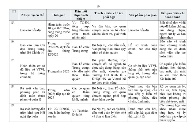 Trước 20/11, hoàn thành phương án bố trí, cơ cấu đội ngũ và phương án biên chế