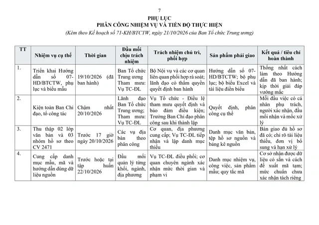 Trước 20/11, hoàn thành phương án bố trí, cơ cấu đội ngũ và phương án biên chế