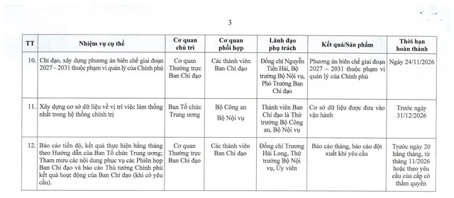 Triển khai hoàn thiện vị trí việc làm gắn với công tác cán bộ và cải cách chính sách tiền lương