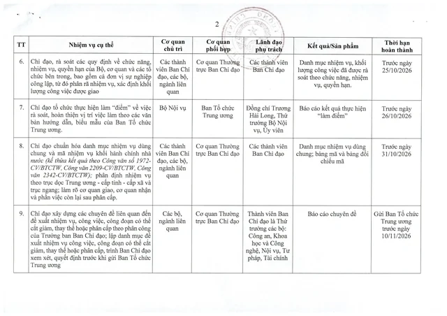 Triển khai hoàn thiện vị trí việc làm gắn với công tác cán bộ và cải cách chính sách tiền lương
