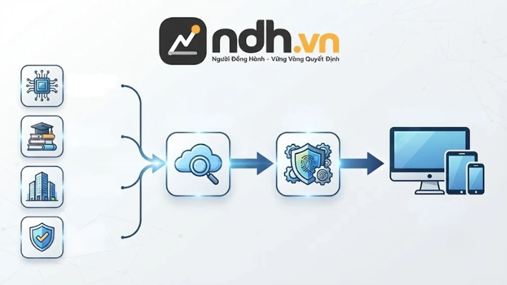 NDH.vn có gì thay đổi khi bước vào giai đoạn phát triển mới?