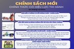 Chính sách mới chính thức có hiệu lực thi hành từ tháng 12/2024