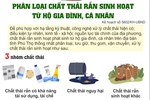 Phân loại chất thải rắn sinh hoạt từ hộ gia đình, cá nhân