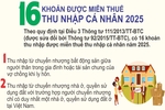 16 khoản được miễn nộp thuế thu nhập cá nhân