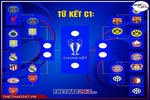 Xác định xong 4 cặp đấu Tứ kết Champions League