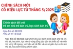 Chính sách mới có hiệu lực từ tháng 5/2025