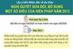 Lấy ý kiến Nhân dân về dự thảo Nghị quyết sửa đổi, bổ sung một số điều của Hiến pháp năm 2013
