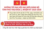 Hướng tới Đại hội đại biểu Đảng bộ tỉnh Phú Thọ khóa I, nhiệm kỳ 2025-2030