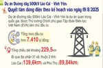 Quyết tâm đóng điện theo kế hoạch vào ngày 19/8/2025