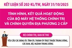 Kết luận của Bộ Chính trị về bộ máy hệ thống chính trị và chính quyền địa phương 2 cấp