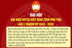 Chương trình Đại hội đại biểu MTTQ Việt Nam tỉnh Phú Thọ lần I, nhiệm kỳ 2025-2030