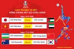 U23 Việt Nam làm nên bất ngờ tại tứ kết U23 châu Á?