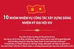 10 nhóm nhiệm vụ công tác xây dựng Đảng nhiệm kỳ Đại hội XIV