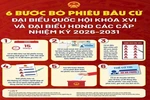 6 bước bỏ phiếu bầu cử đại biểu Quốc hội khóa XVI và đại biểu HĐND các cấp nhiệm kỳ 2026-2031