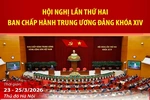 Hội nghị lần thứ hai BCH TW Đảng khóa XIV hoàn thành toàn bộ chương trình đề ra
