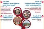 Tám sản phẩm và điểm đến du lịch mới của Thủ đô Hà Nội