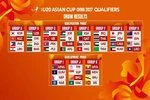 U20 Việt Nam vào bảng đấu nhiều thử thách tại Vòng loại U20 châu Á 2027