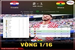 Ghana gục ngã cuối trận, Croatia giành chiến thắng kịch tính khó tin