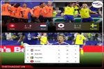Hòa nghẹt thở Thụy Điển, Nhật Bản đại chiến Brazil ở vòng 1/16 World Cup
