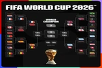 Xác định 8 đội vào tứ kết World Cup 2026