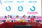 Phú Thọ đăng cai Hội nghị Giám đốc Sở Giáo dục và Đào tạo năm 2026