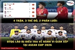 CĐV Đông Nam Á phản ứng dữ dội về nghi án bán độ ở AFF Cup 2026