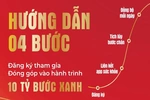 Hướng dẫn đăng ký “Cùng Việt Nam tiến bước 2026”