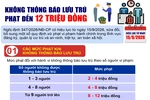 Không thông báo lưu trú: Phạt đến 12 triệu đồng