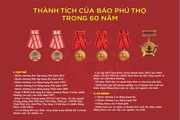 Thành tích của Báo Phú Thọ trong 60 năm