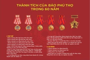 Thành tích của Báo Phú Thọ trong 60 năm