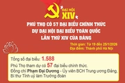 Phú Thọ có 57 đại biểu dự Đại hội đại biểu toàn quốc lần thứ XIV của Đảng