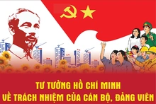 Tư tưởng Hồ Chí Minh về vai trò của cán bộ, đảng viên&nbsp;