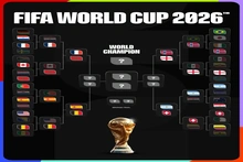 Xác định 8 đội vào tứ kết World Cup 2026