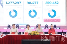 Phú Thọ đăng cai Hội nghị Giám đốc Sở Giáo dục và Đào tạo năm 2026