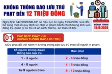 Không thông báo lưu trú: Phạt đến 12 triệu đồng