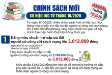 Chính sách mới có hiệu lực từ tháng 10/2026