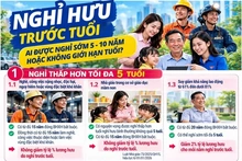Những trường hợp nào được nghỉ hưu trước tuổi 5 - 10 năm hoặc không giới hạn độ tuổi?