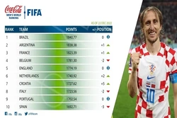 Bảng xếp hạng FIFA: Top 10 thay đổi, Việt Nam vẫn số 1 Đông Nam Á