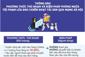 Thông báo phương thức thủ đoạn và biện pháp phòng ngừa tội phạm lừa đảo chiếm đoạt tài sản qua mạng xã hội